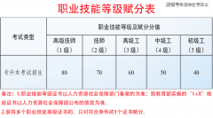 贵州专升本方案及备考攻略！