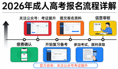 <b>2026年成考华南农业大学专业汇总及报读步调！</b>